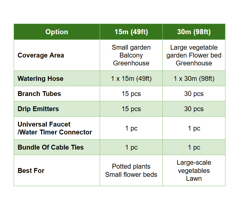 Drip Irrigation Kit — Water Plants Evenly Without Daily Manual Watering