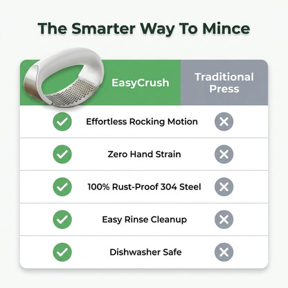 EasyCrush™ 6-Color Garlic Press – Quick, Clean & Comfortable