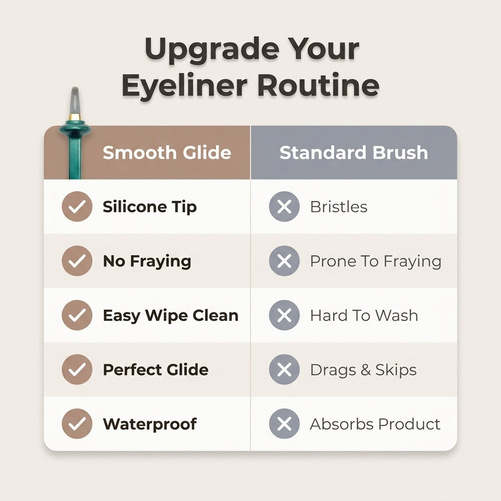 Precision Silicone Eyeliner Tool Set — Clean Wings Without The Struggle