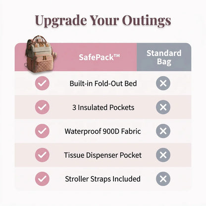Diaper Bag - Organized and a Safe Place for Baby Anywhere