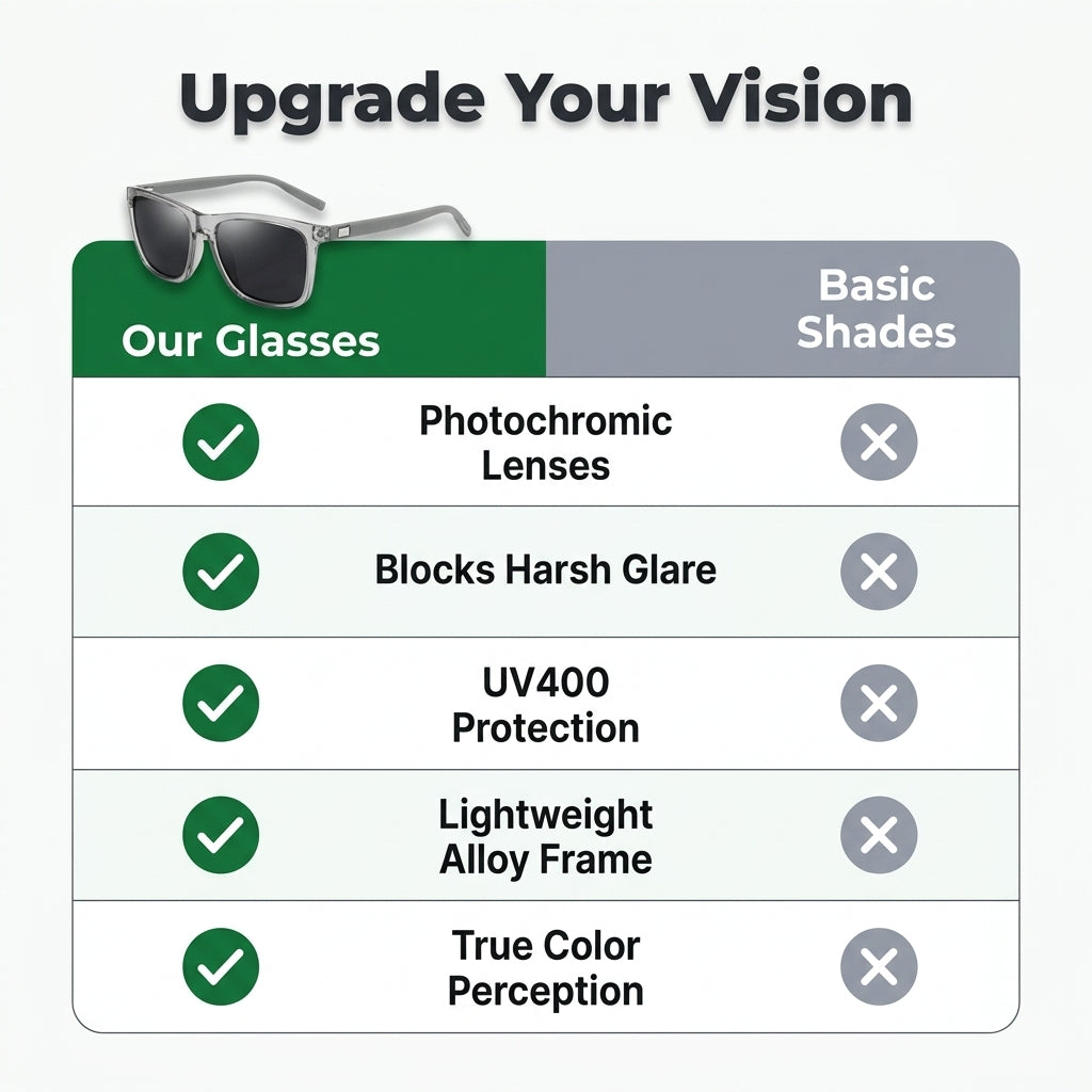 Polarized Photochromic Sunglasses — Clearer Vision Without Harsh Sun Glare