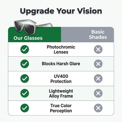 Polarized Photochromic Sunglasses — Clearer Vision Without Harsh Sun Glare