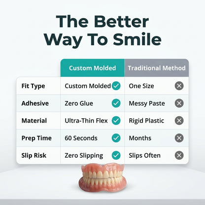 Custom Molded Dentures - Confidence Without Loose Dentures