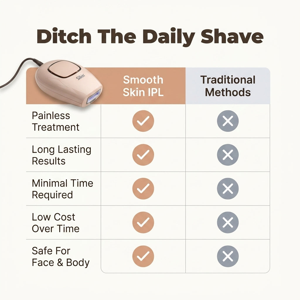 IPL Hair Removal Device — Smoother Skin Without Constant Shaving Or Waxing