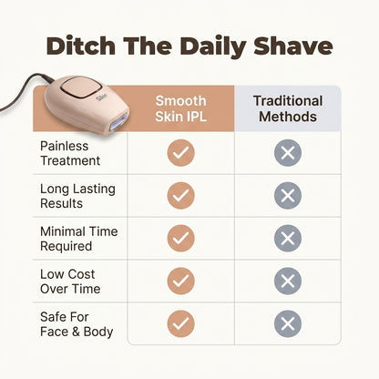 IPL Hair Removal Device — Smoother Skin Without Constant Shaving Or Waxing