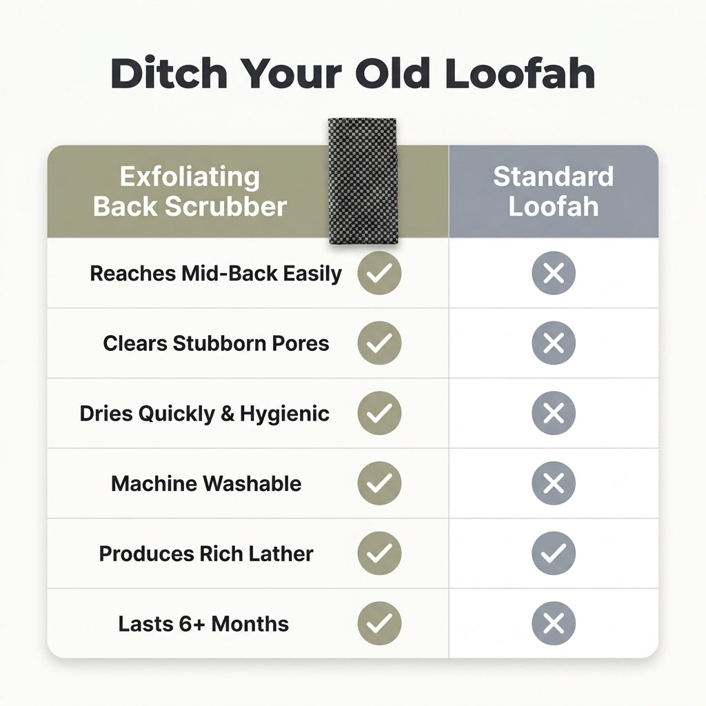 Exfoliating Towel - Deep Clean Your Skin