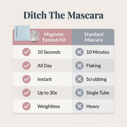 Magnetic Lash Kit — Flawless Lashes Without Glue, Mess, Or Discomfort