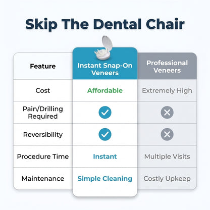 Snap-On Veneers - Instantly Improve Your Smile