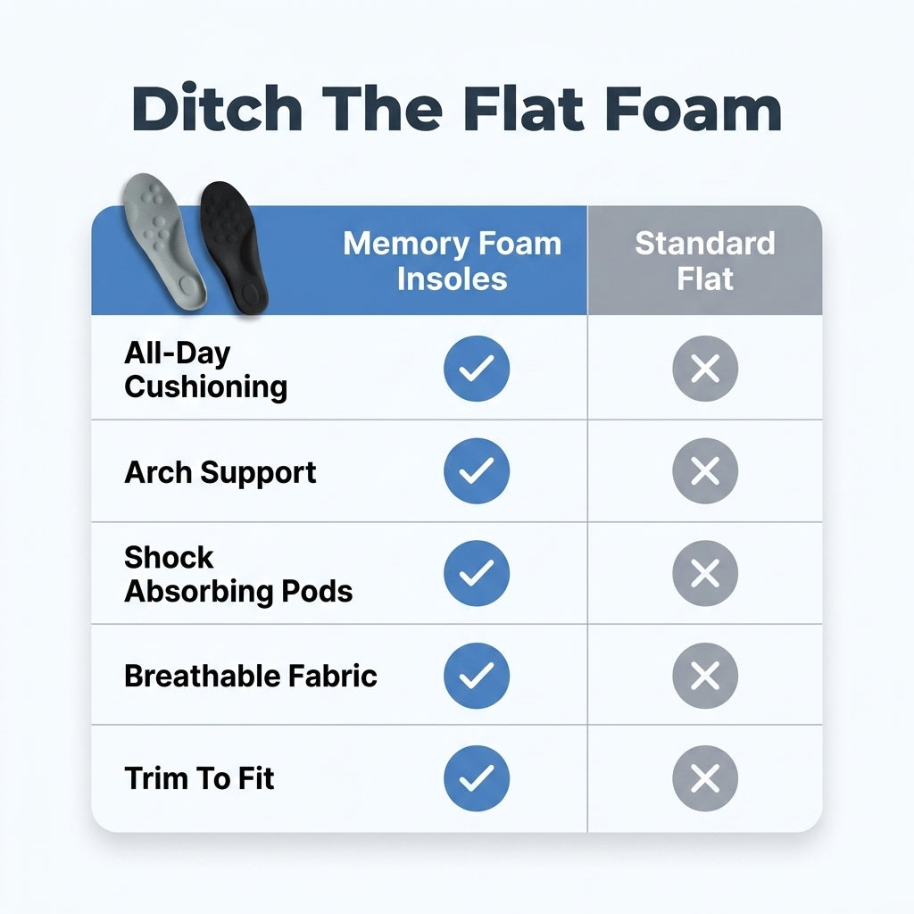 Memory Foam Comfort Insoles — All-Day Cushioning Without Heavy Foot Fatigue