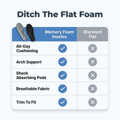 Memory Foam Comfort Insoles — All-Day Cushioning Without Heavy Foot Fatigue