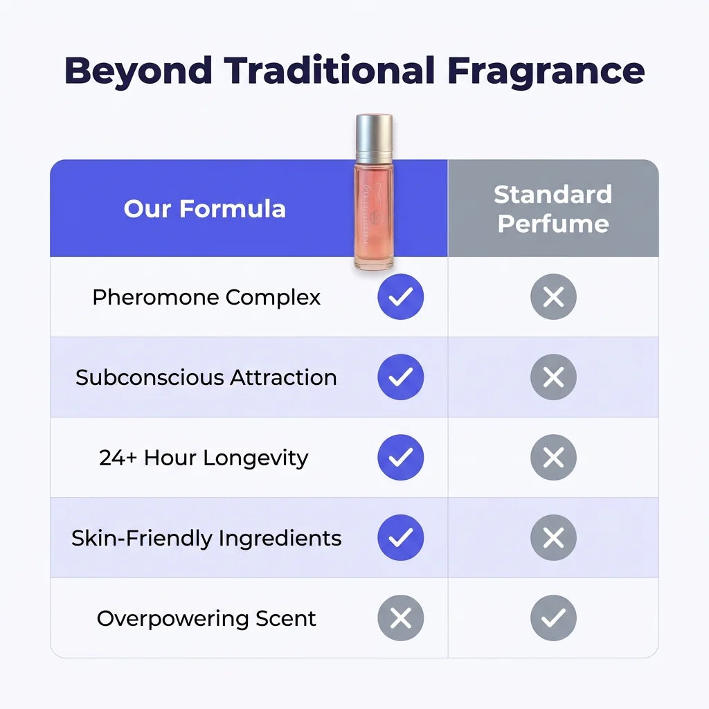 Pheromone Perfume - Irresistible Scent That Draws People Closer