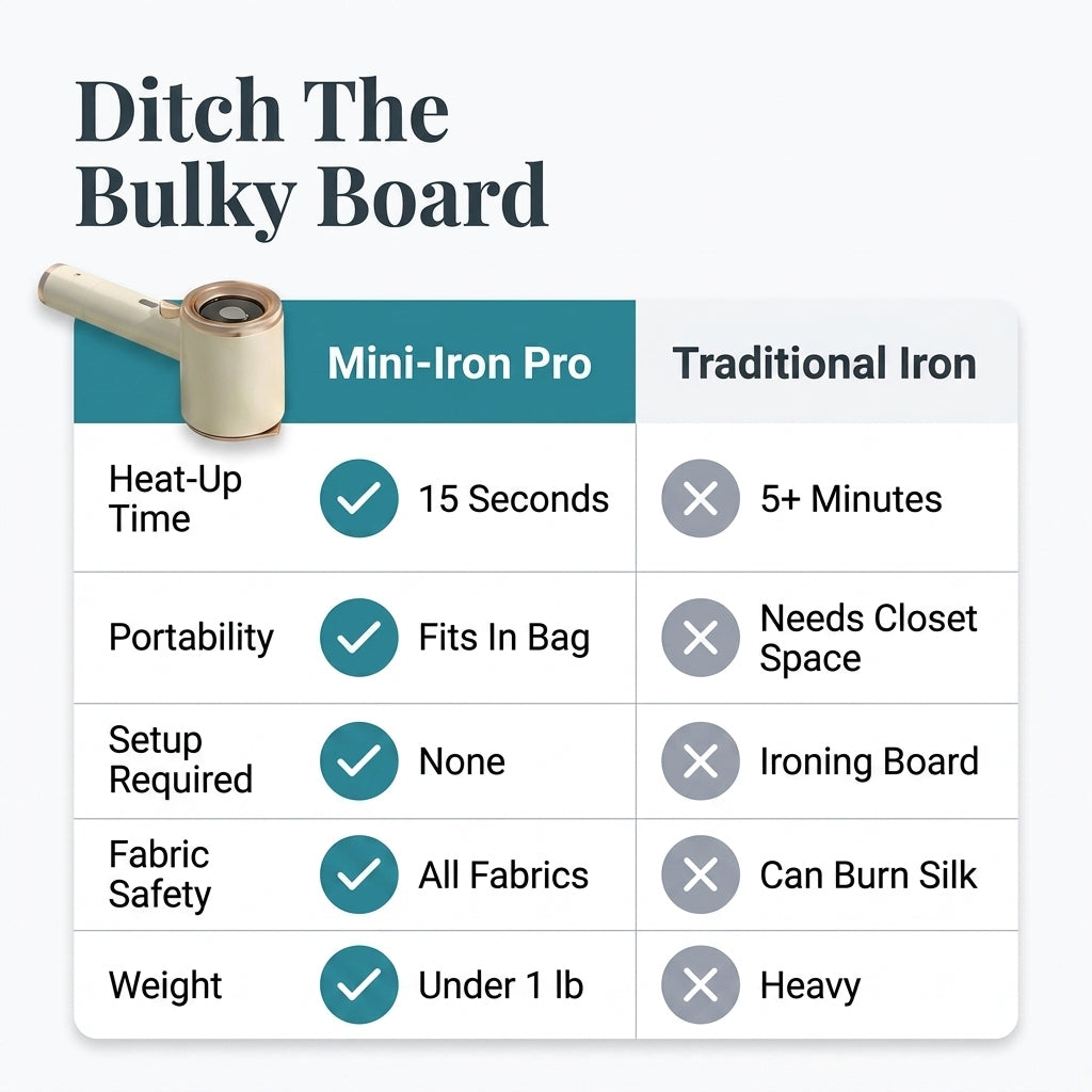 Mini Travel Iron — Wrinkle-Free Clothes Without Bulky Ironing