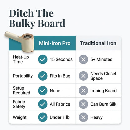 Mini Travel Iron — Wrinkle-Free Clothes Without Bulky Ironing