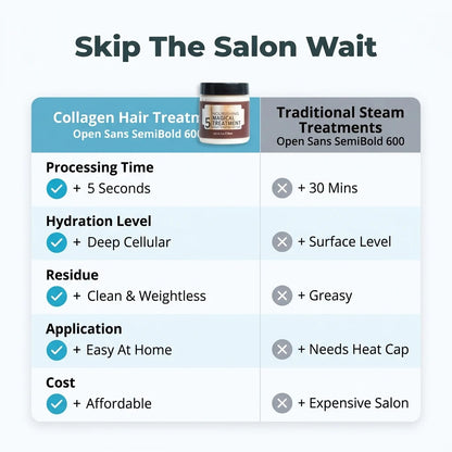 Collagen Repairing Hair Crème – Nourishing Magical Treatment