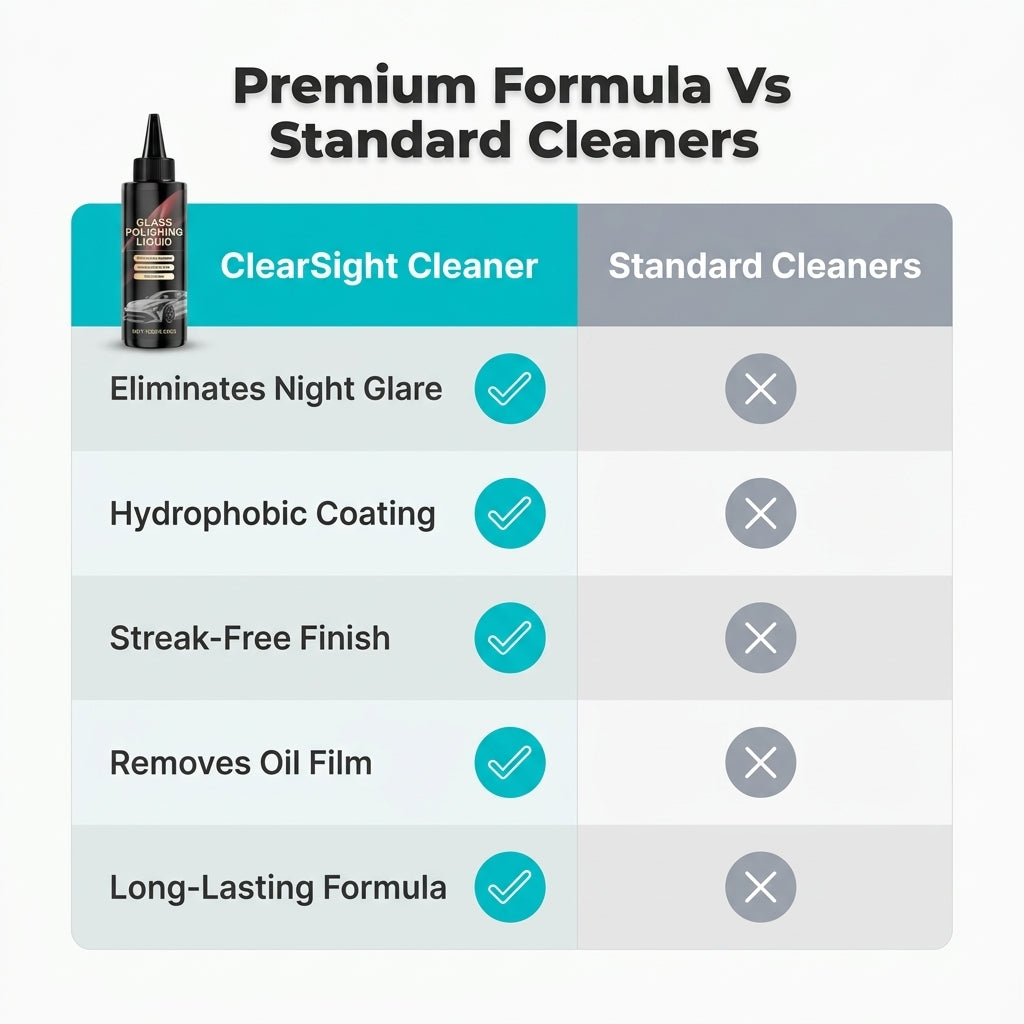 Car Glass Restoring Polish - Clear Visibility Without Windshield Haze