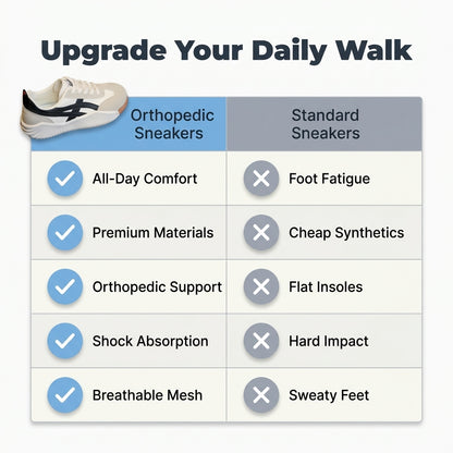 Orthopedic Sneakers – The End of Daily Foot Pain