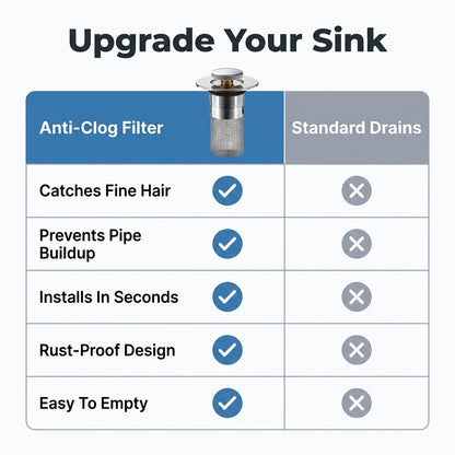 Sink Drain Filter Stopper - Stress Free Cleanup Without Constant Drain Clogs