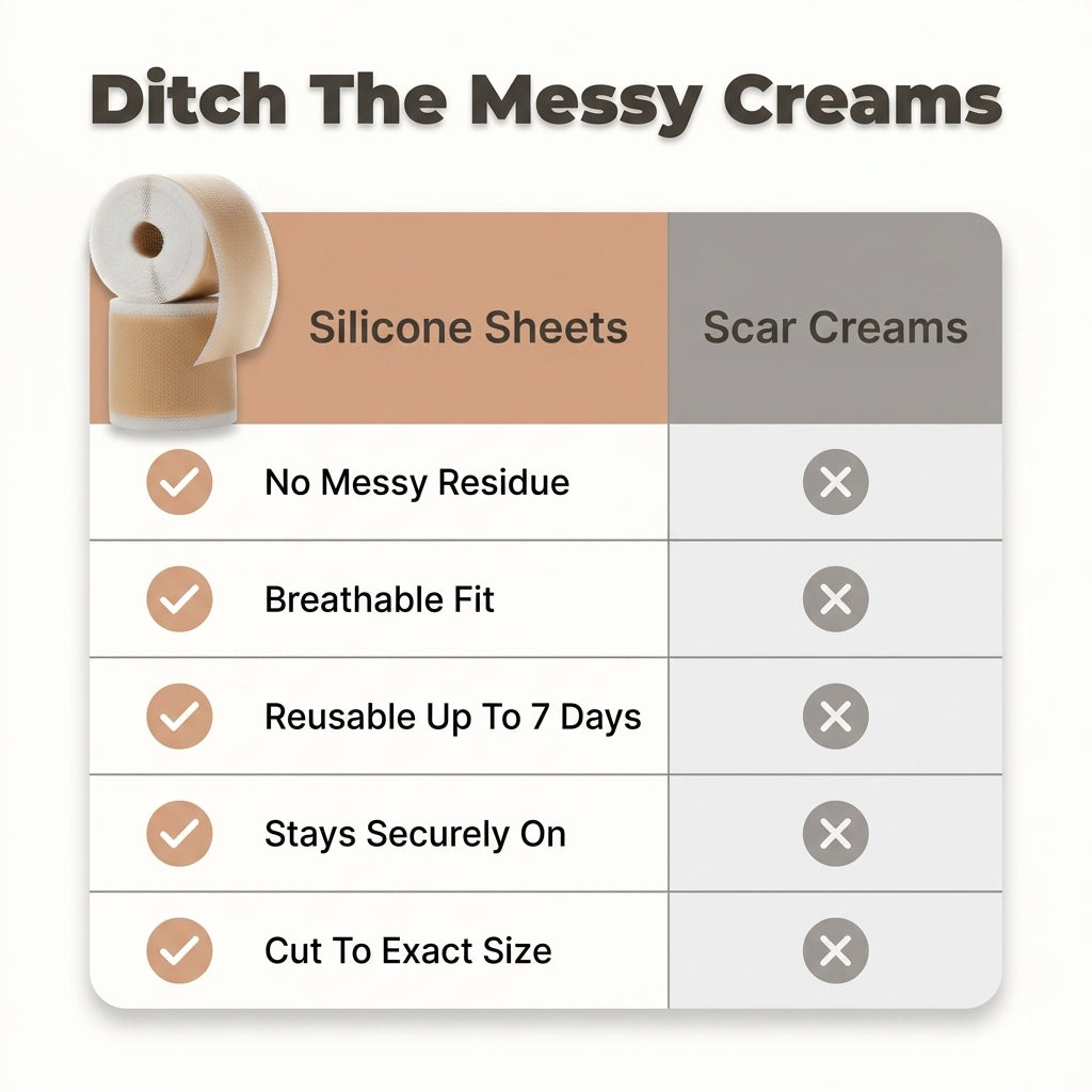 Silicone Scar Sheet Roll — Smoother-Looking Scar Care Without Messy Creams