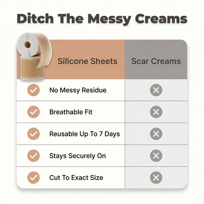 Silicone Scar Sheet Roll — Smoother-Looking Scar Care Without Messy Creams