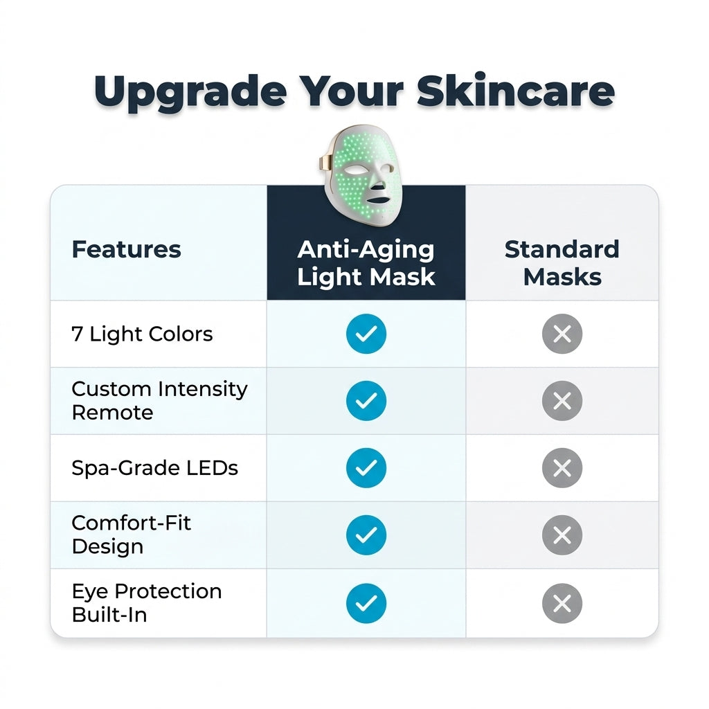 Multi-Light LED Facial Mask — Glow Routine Without Spa Appointments
