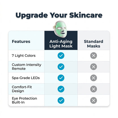 Multi-Light LED Facial Mask — Glow Routine Without Spa Appointments