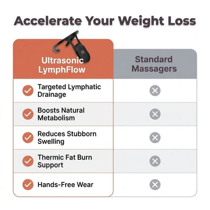 Ultrasonic Slimming Support Device — Support Your Weight Loss Routine From Home