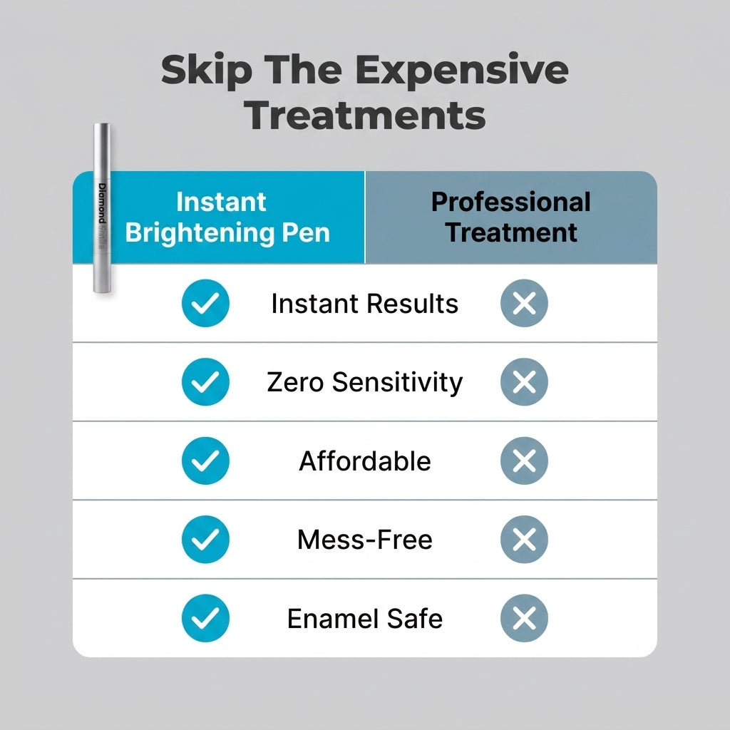 Instant Teeth Whitening Pen