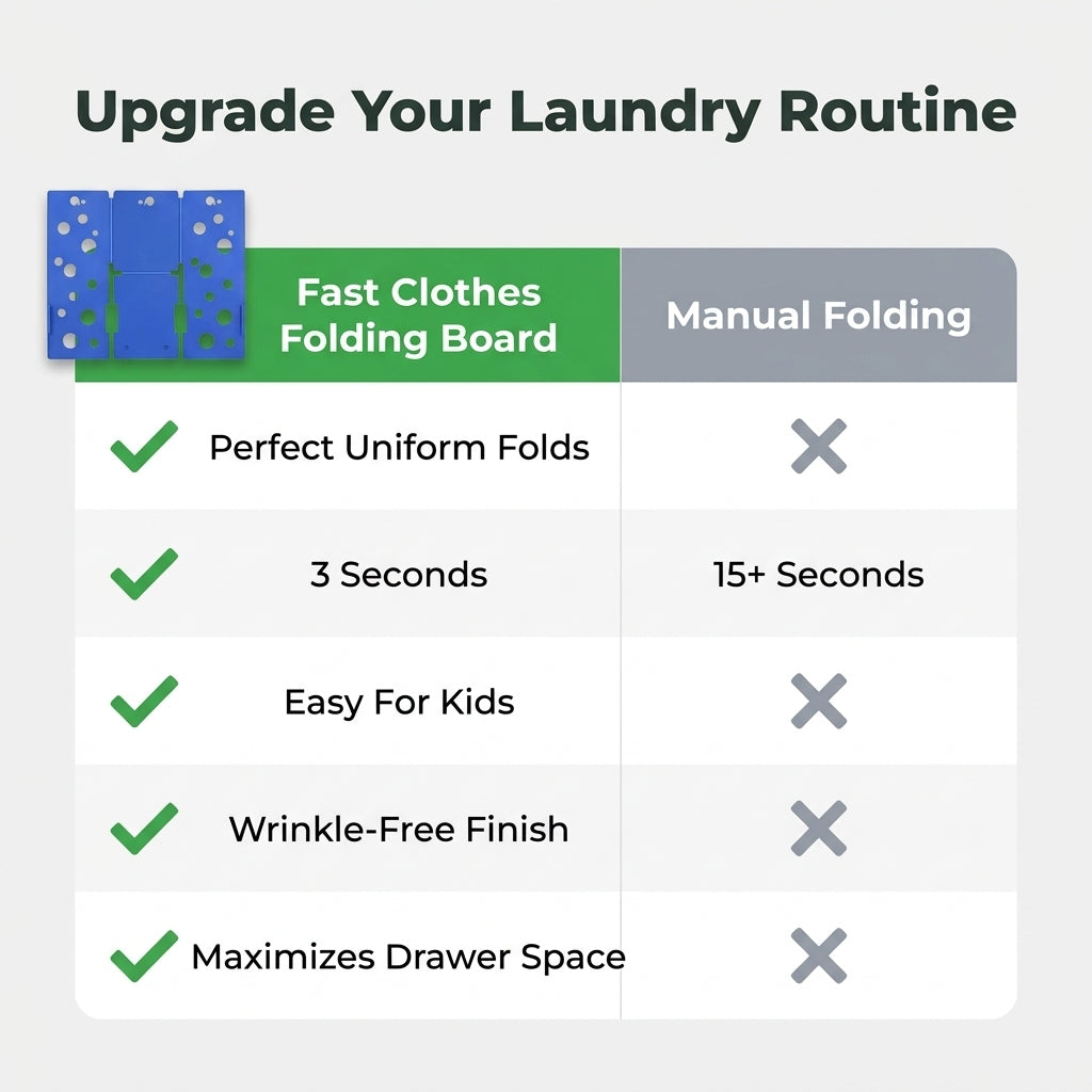 Clothes Fast-Folding Board — Neat Laundry Folds Without Wasting Time