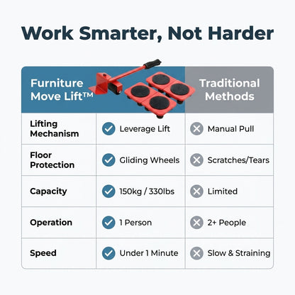 Furniture Move Lift - Move Heavy Furniture Without Strain