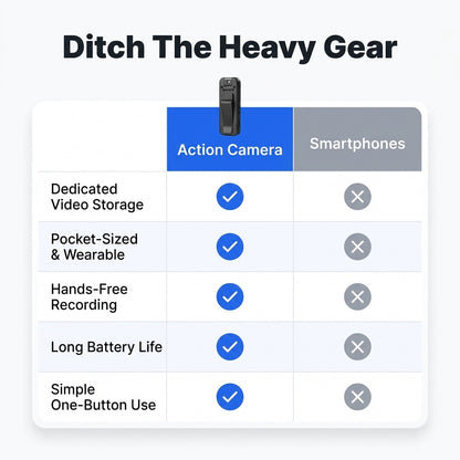 Portable HD Action Camera — Capture Everyday Moments Without Bulky Camera Gear