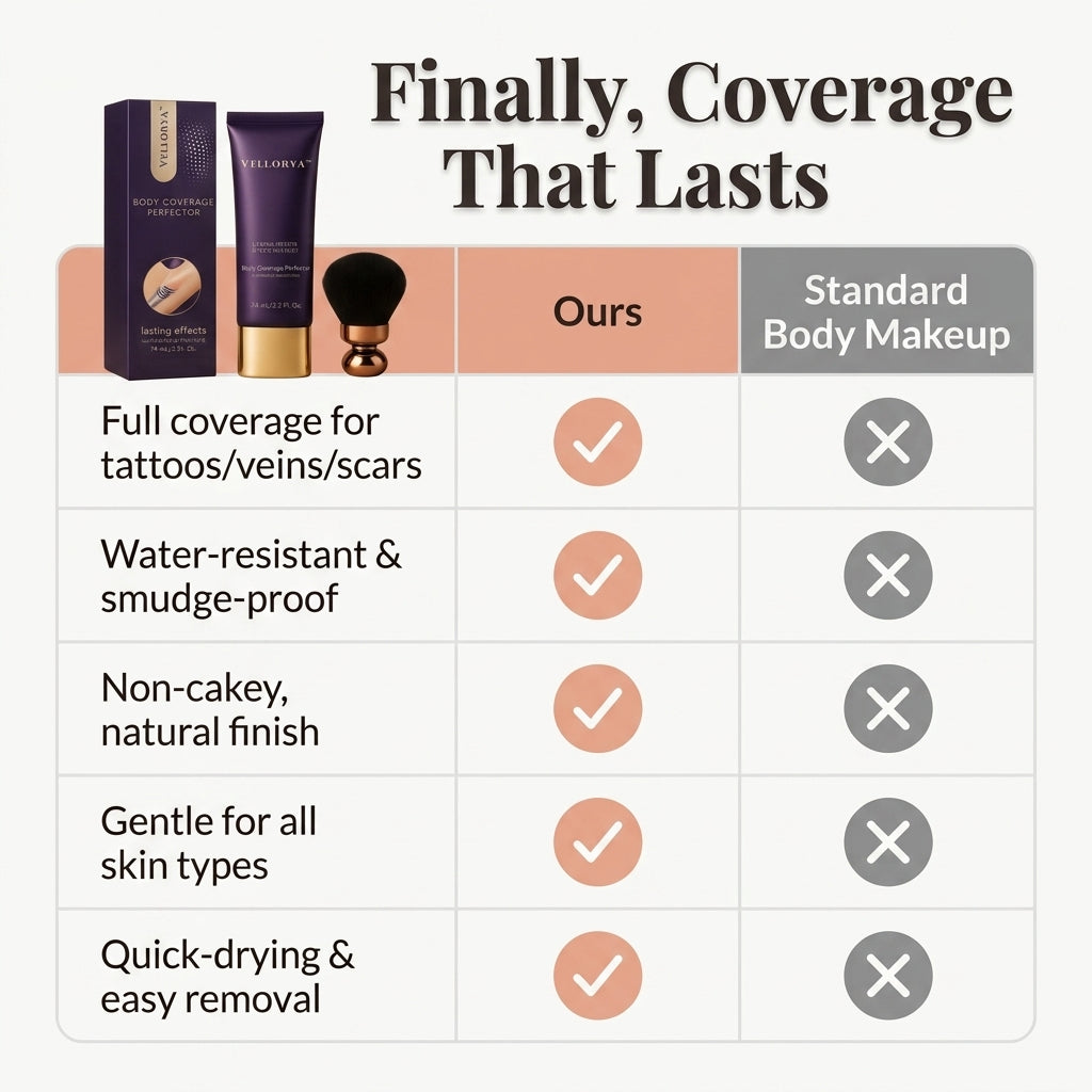 Body Coverage Skin Perfector — Even-Looking Skin Without Heavy Body Makeup