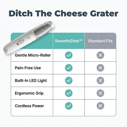 Electric Callus Remover — Silky Soft Heels Without Salon Visits
