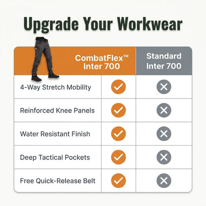 Heavy Duty Work Pants — Built Tough For Work, Movement & Everyday Wear