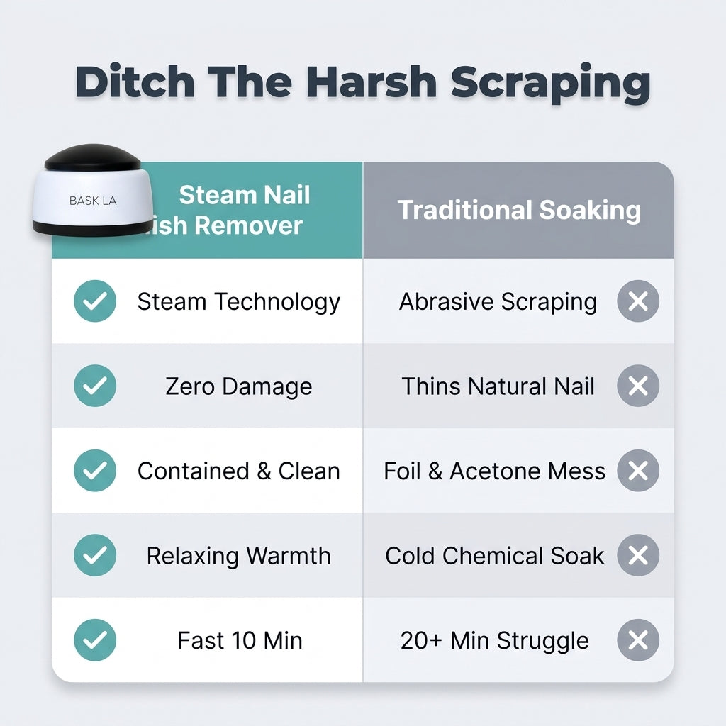 Steam Gel Polish Remover — Remove Gel Nails Without Endless Soaking Or Scraping