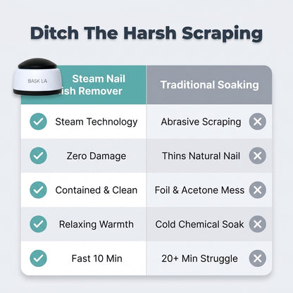 Steam Gel Polish Remover — Remove Gel Nails Without Endless Soaking Or Scraping