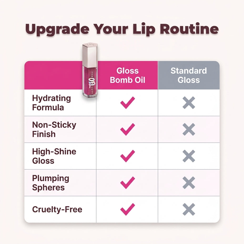 Lip Oil Gloss — Glass-Like Shine Without Sticky Heavy Gloss