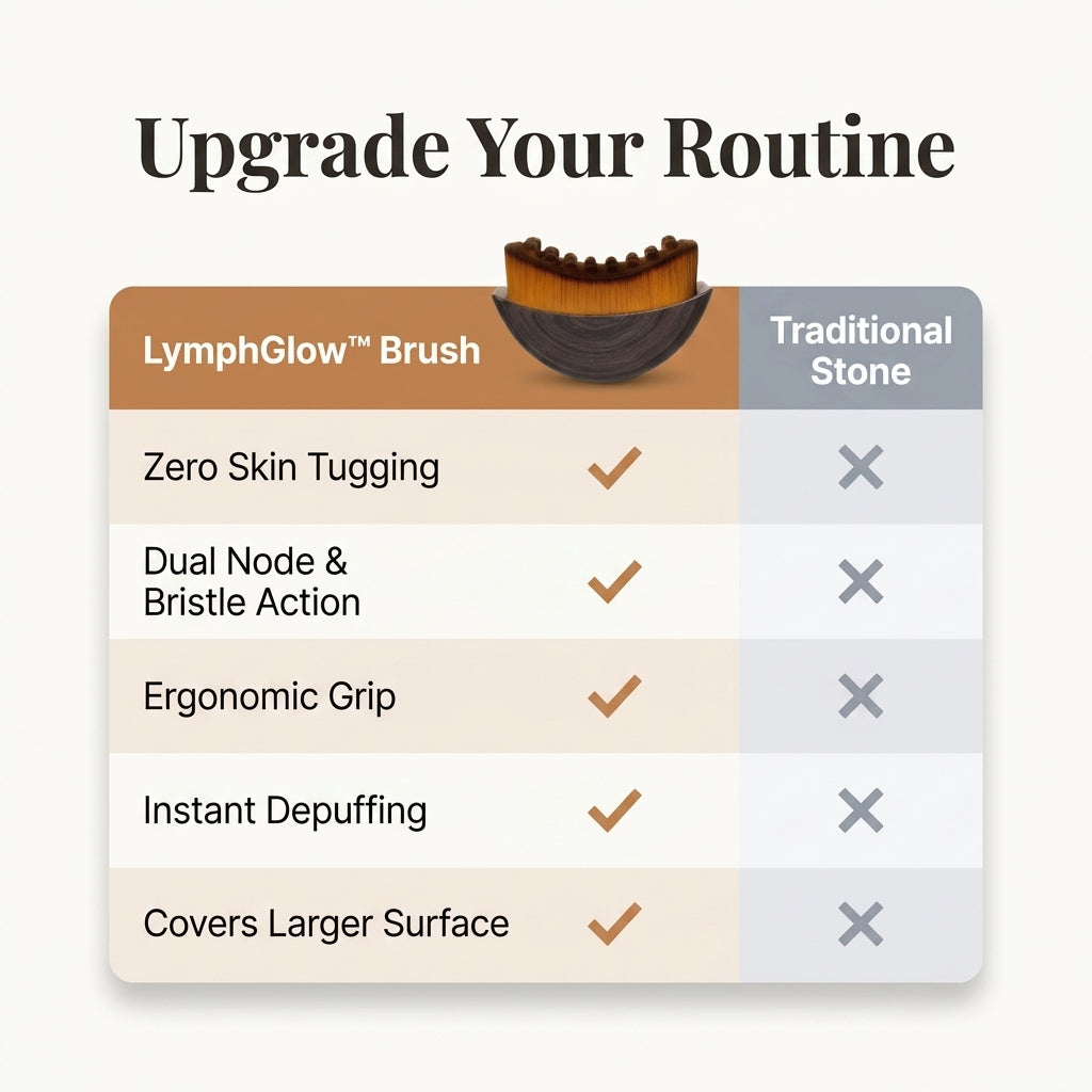 Face & Neck Contour Brush — Reduce The Look Of Morning Puffiness