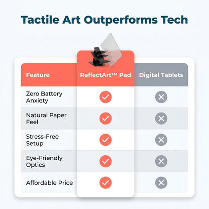 Image Reflection Drawing Board — Turn Any Photo Into Easy Traceable Art