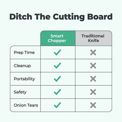 4-in-1 Smart Kitchen Chopper™ – Chop, Mince & Prep in Seconds