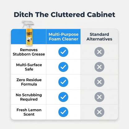 Multi-Surface Foam Cleaner — Deep Clean Results Without The High Price