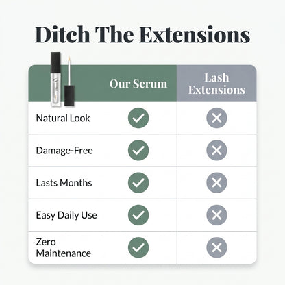 Eyelash Growth Serum - Thick Natural Lashes Without Extensions
