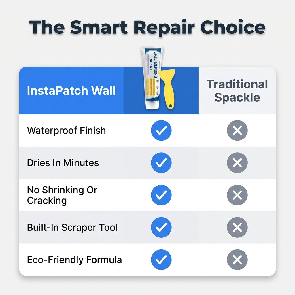 Wall Repair Cream Kit — Smooth Wall Damage Without Hiring A Contractor
