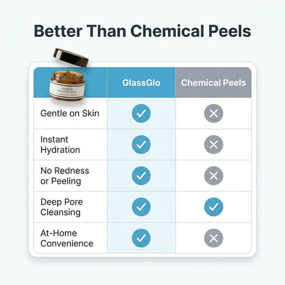 Cleansing Mask - Clear Pores and Smooth Skin Without Harsh Treatments