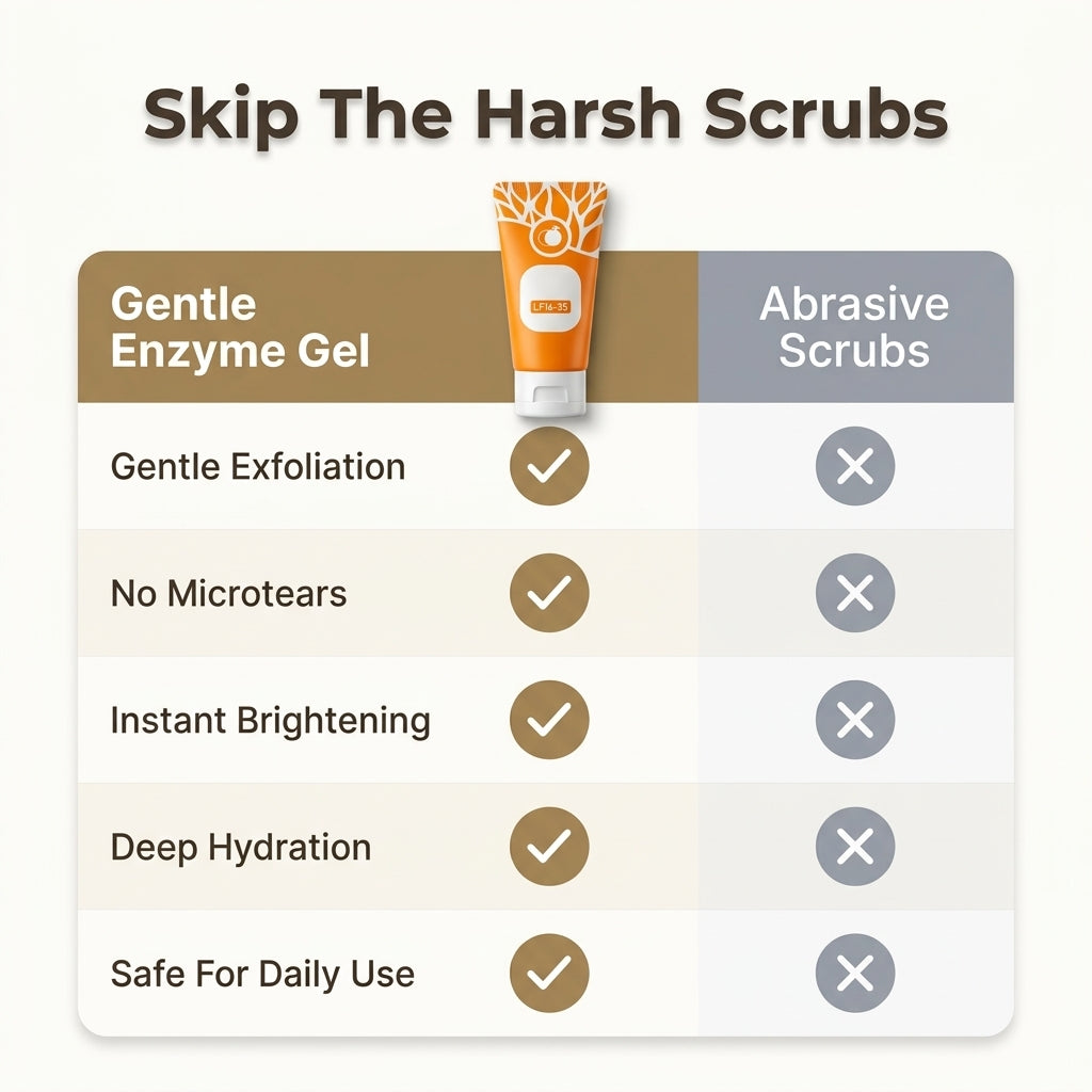 Citrus Enzyme Exfoliating Gel — Smoother, Brighter-Looking Skin Without Harsh Scrubs