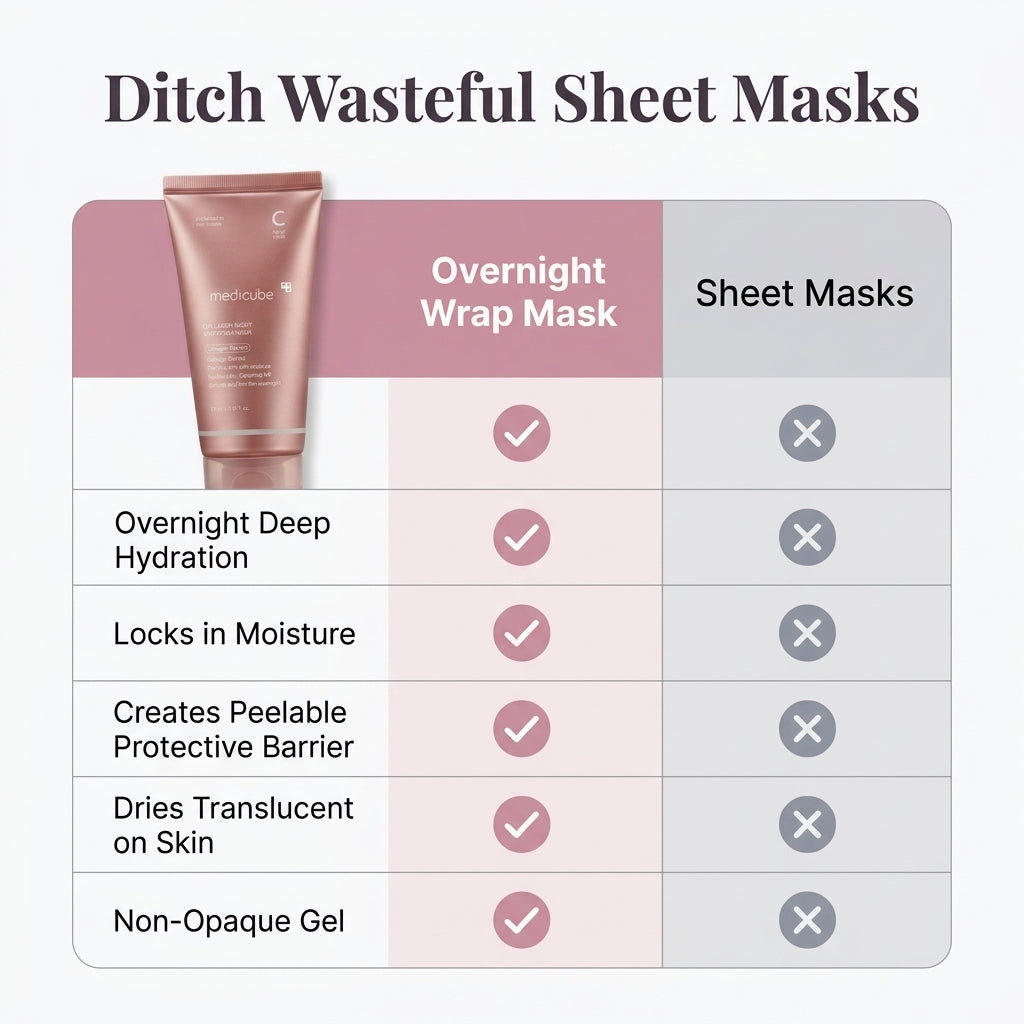 Collagen Night Wrapping Mask - Wake Up To Smooth Rested Skin