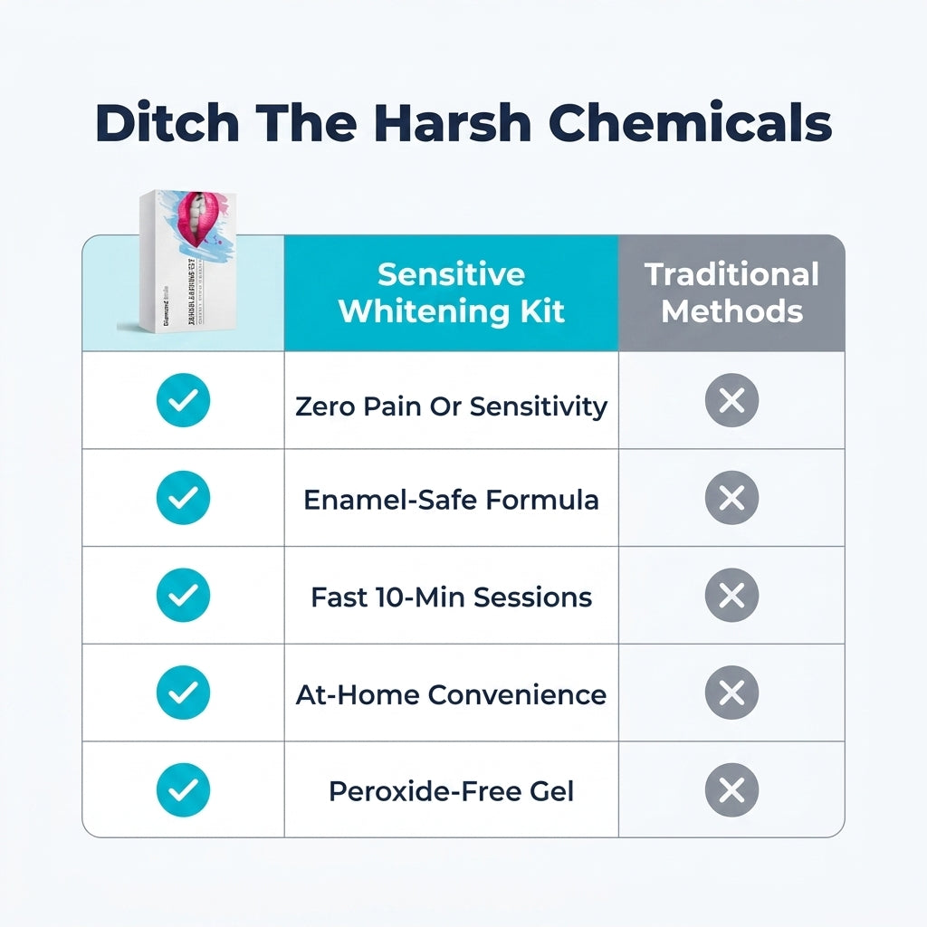 LED Teeth Whitening Kit — Brighter Smile Without Dentist Appointments