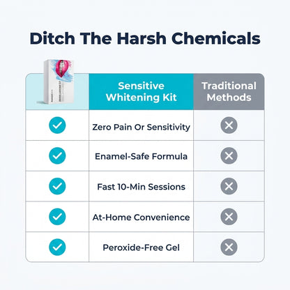 LED Teeth Whitening Kit — Brighter Smile Without Dentist Appointments