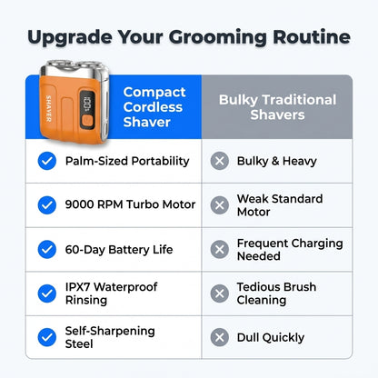 Mini Electric Shaver — Smooth Grooming Without Bulky Razor Kits