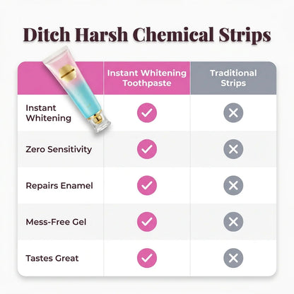 Whitening Toothpaste - Bright Smile Without Harsh Treatments