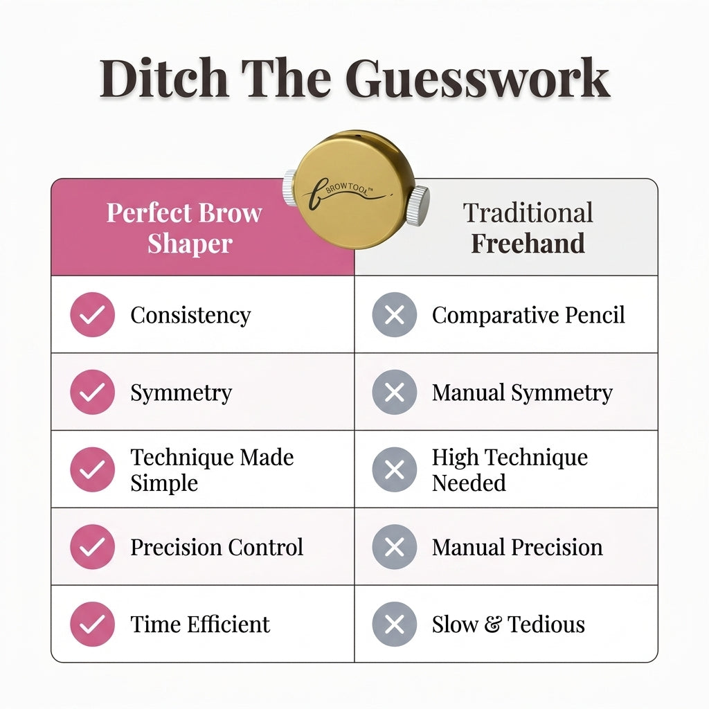 Eyebrow Symmetry Guide — Even Brows Without Guessing Or Redoing